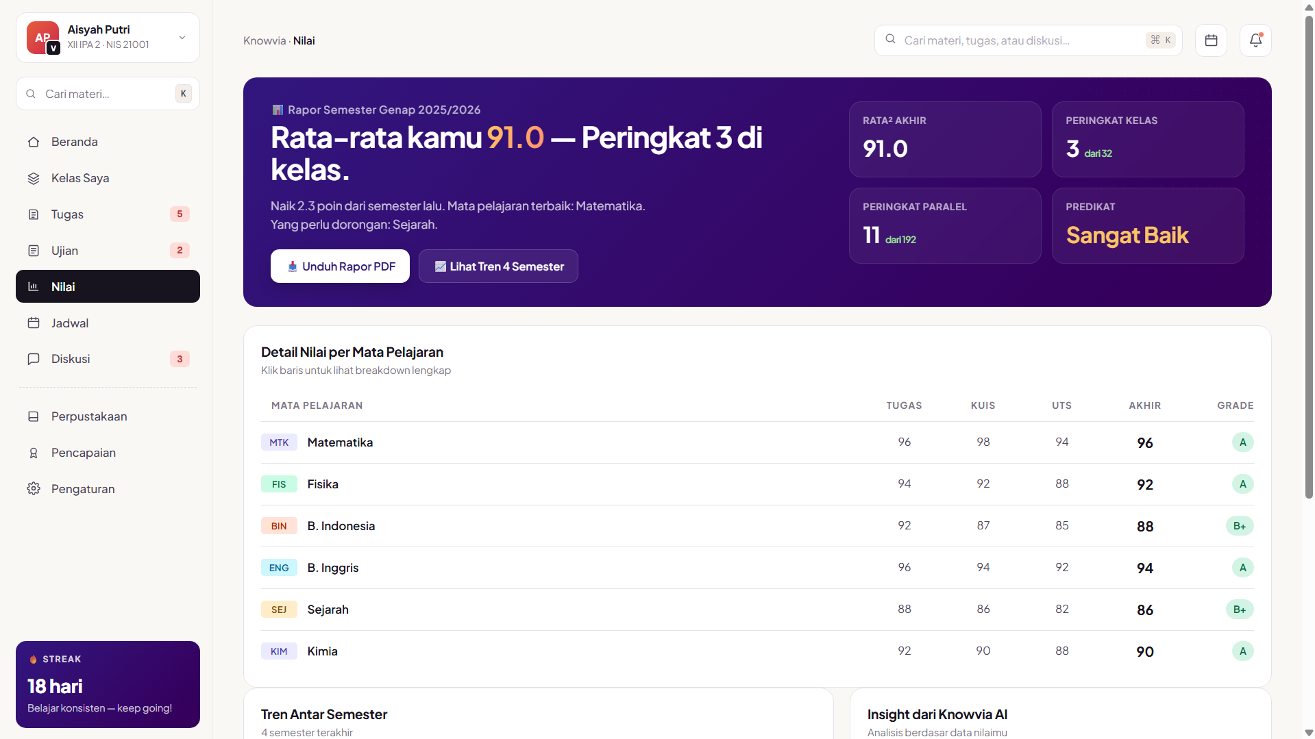 Student grades